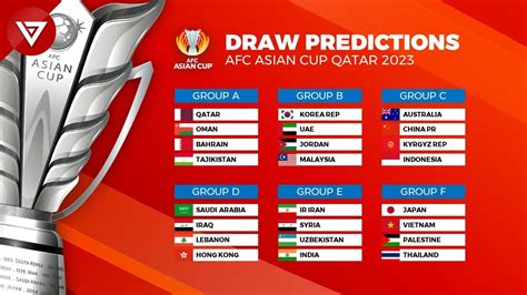 afc asian cup 2023 in qatar